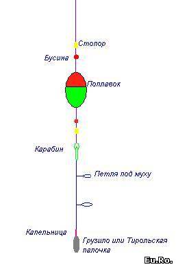 Снасть балда на хариуса схема